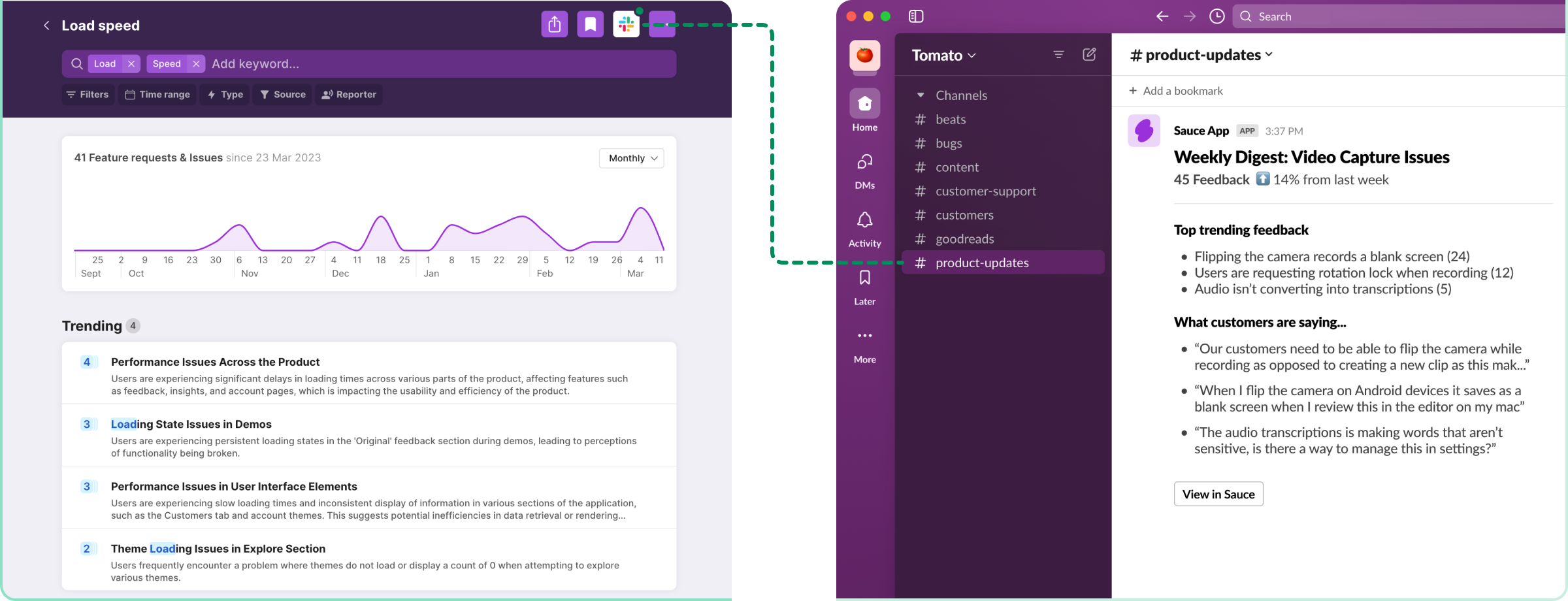 Digests workflow