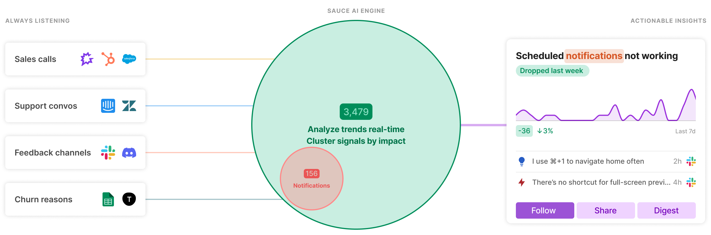 Cluster notifications