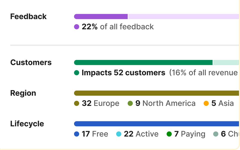 group data by attributes
