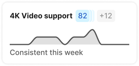 Saved views
