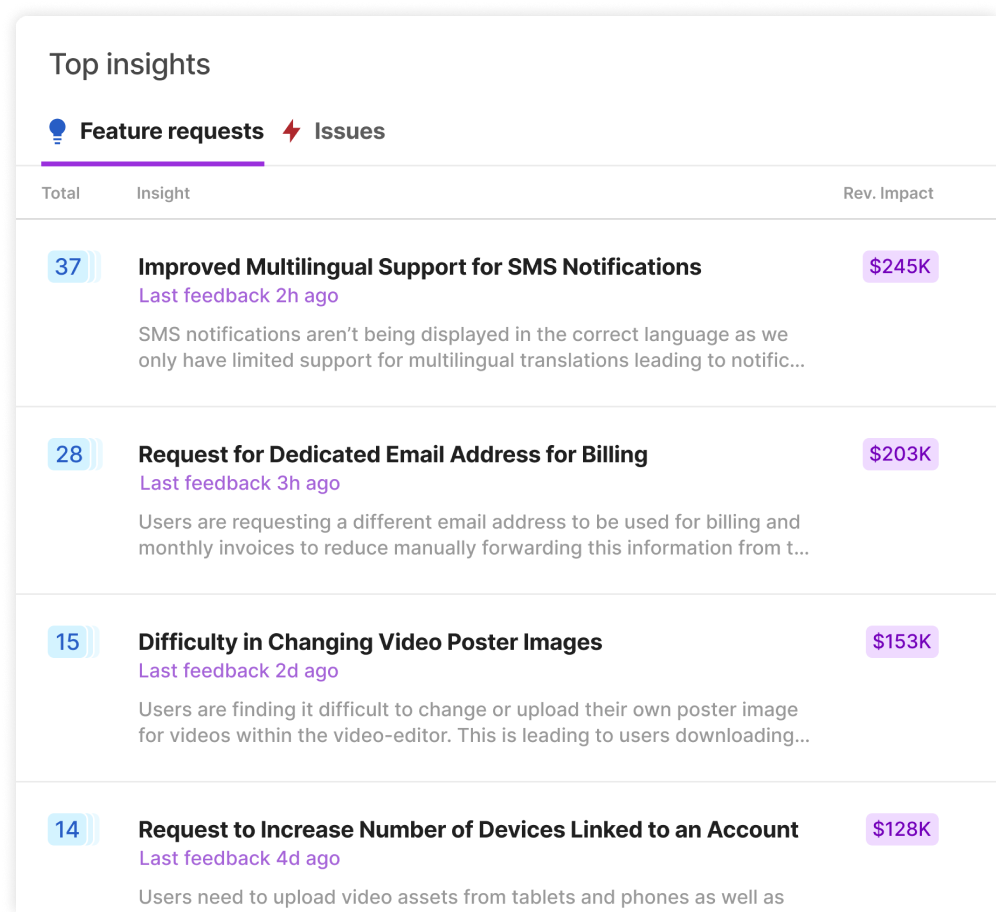 Sales UI